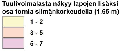 Pyyn- kuoppa sijaitsee noin 10 metriä en pohjoispuolella. Outovaaran lounaispuolella huolto e kulkee Outovaaran muinaisjäännösalueiden välistä.