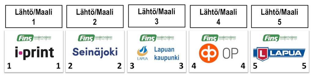 Infosta voi vuokrata Emit-kortteja hintaan 15 /viikko tai 5 /päivä. Palauttamattomasta Emit-kortista veloitetaan 85. Emit-kortin (numeron) vaihdosta peritään 3.
