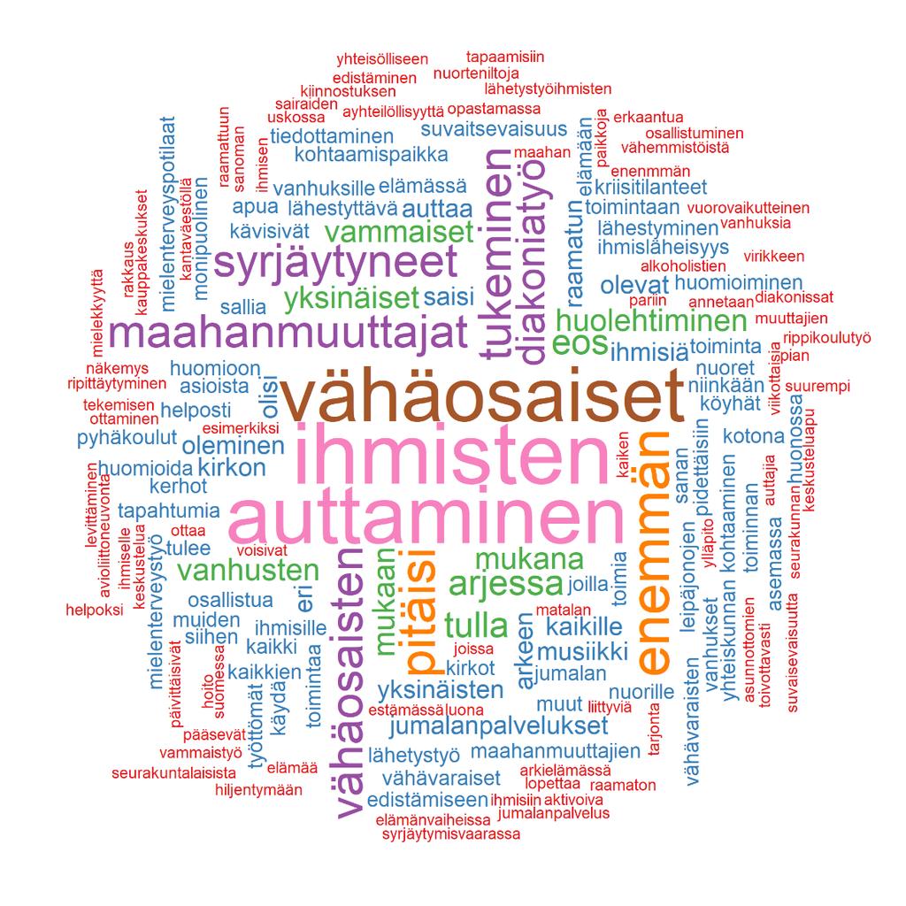 K9. Mitkä ovat mielestäsi tärkeimmät asiat, joihin Oulun seurakuntien tulisi toiminnassaan keskittyä?