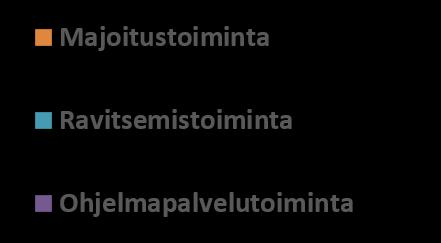 Henkilöstö, htv