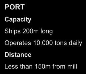 Average Distance
