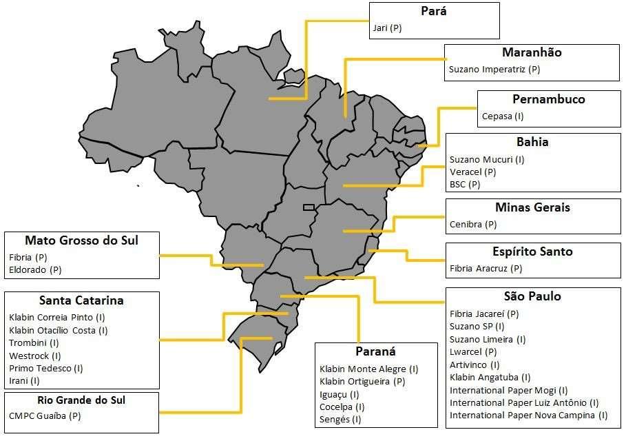Brasilian
