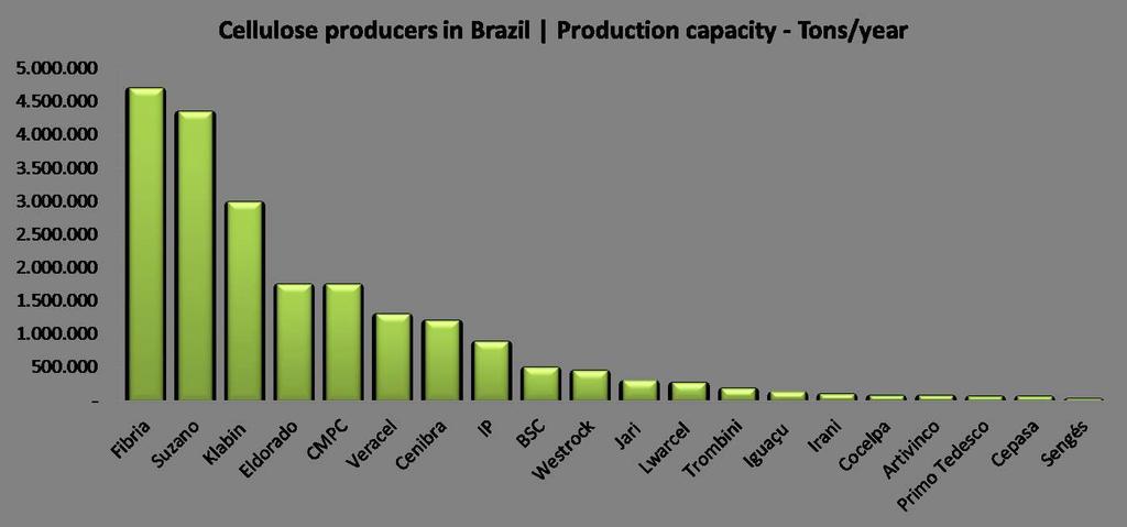 Brasilian