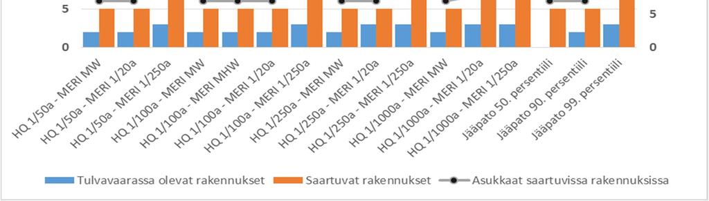 6.1 Alue 1: Kuni Kunin alue sijaitsee Vassorinlahden lounaispuolella Mustasaaren kunnan alueella, valtatien 8 varrella (kuva 11). Kilsorådranin sivu-uoma virtaa lännestä alueen läpi.