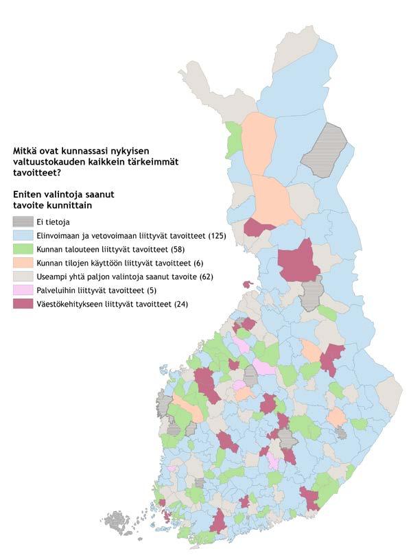 Perussuomalaiset ja vasemmistoliittolaiset pitävät elinvoimaan ja vetovoimaan liittyviä tavoitteita muita puolueita harvemmin kolme tärkeimmän tavoitteen joukkoon kuuluvina.