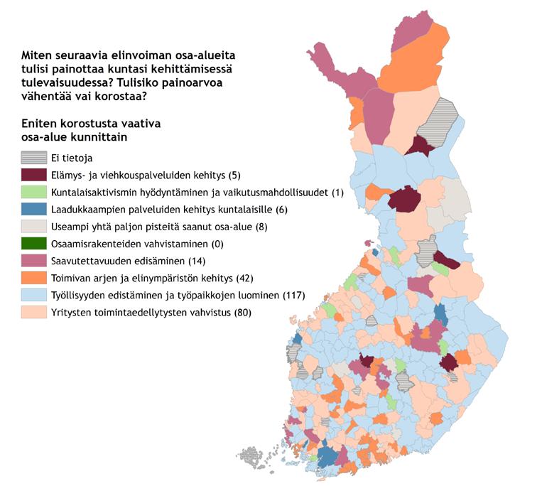 Työllisyyden edistämistä ja osaamisrakenteiden vahvistamista painotetaan suurimmissa, yli 40 000 asukkaan kunnissa enemmän kuin muissa.