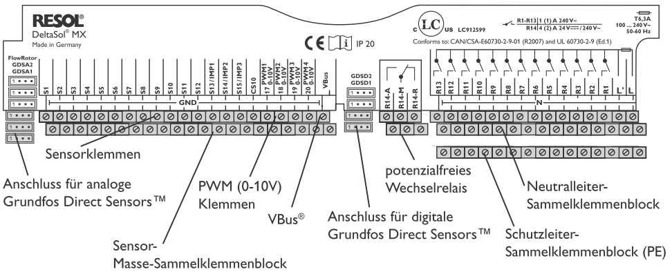 Ohjauykikkö ReolDeltaSolMX anturiliittimet analogiet Grundfo Direct Senor TM PWM (0-10V) liittimet VBu yhteinen anturimaadoitu Tekniet tiedot Tulot: 12 tuloa Pt1000:lle, Pt500:lle tai 3 pulituloa V40
