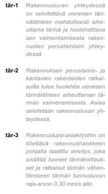 Tärinäselvitys 9/9 parametrien varmistamiseksi ja aluerajausten tarkentamiseksi.