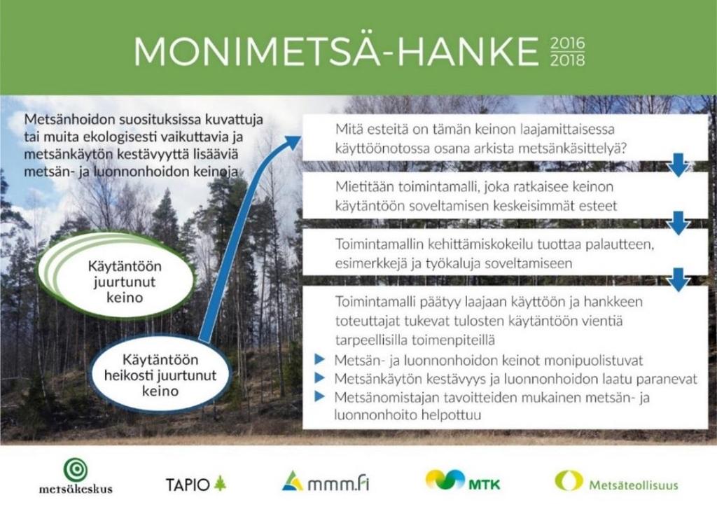 4(27) Kuva 1. Monimetsä-hankkeessa tunnistettiin suositusten mukaisia sekä muita mahdollisia luonnonhoidon keinoja, jotka ovat ekologisesti vaikuttavia mutta käytäntöön heikosti juurtuneita.