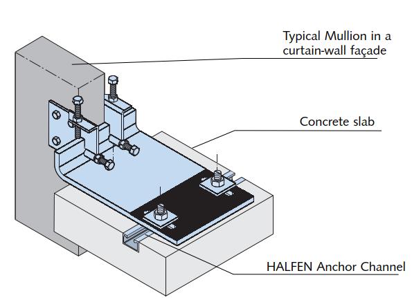 9 Figure 11 HALFEN HCW-B1. Figure adapted from [5]. HALFEN provides interaction diagrams for all their connection brackets. Table 1 shows the extreme values of the supported loads.