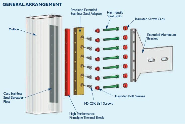 12 4.3 Various Other Connection Designs This section contains various known connection types.