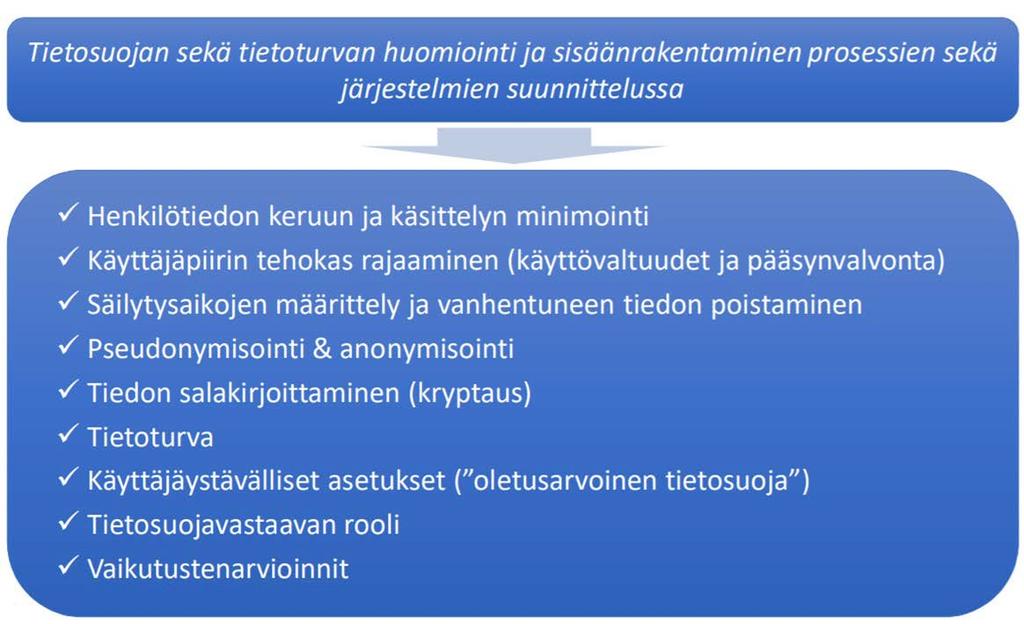 Sisäänrakennettu ja oletusarvoinen tietosuoja