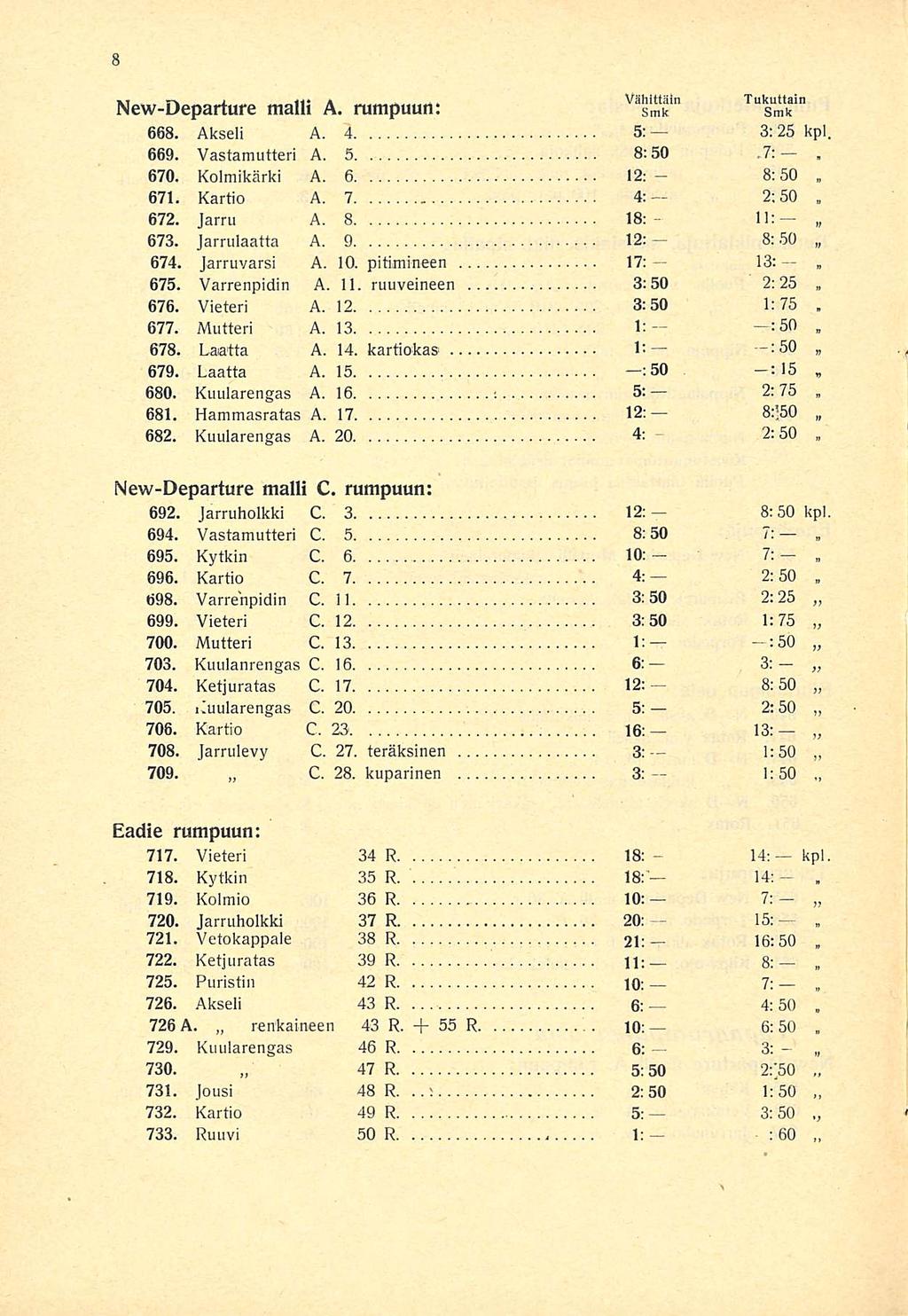 1: :5 2:75 8; 7: 3: 8: NewDeparture malli A rumpuun: Va m smk Tu in smk 668 Akseli A 4 s: 3:25 kpl 669 Vastamutteri A 5 8:50 7: 670 Kolmikärki A 6 12; 8:50 671 Kartio A 7 4: 2:50 672 Jarru A 8 18: