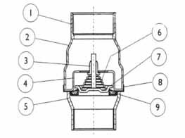 2" 64 123 89 744 65 2 1/2" 80 147 113 1425 80 3" 93 166 132 2085 100 4" 120 193 167 3425 No Osat Materiaali 1 Ulostulo 1.4401 2 Runko 1.