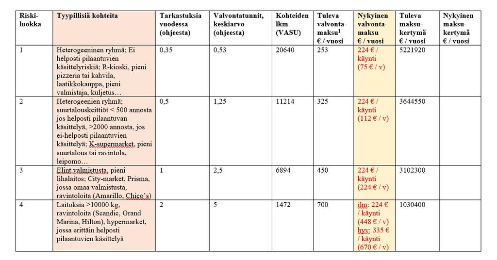 Vähäriskisten (RL 1-4)