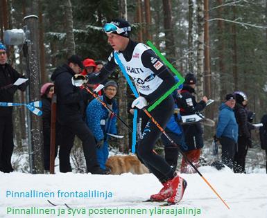 vuoksi faskialinjoista syvät ja pinnalliset posterioriset yläraajalinjat sekä pinnallisen frontaalilinjan yläosa aktivoituvat eniten liikkeen aikana.