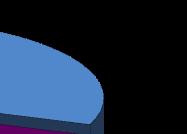 1 11,1% Rebecca HARMS (DE - Greens/EFA) 100% 90% 80% 70% 60%
