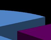 vadītāji 28 68,3% 13