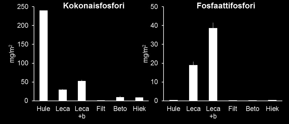 Biohiilissä on eroja. (Kuoppamäki ym. 2016; Ecol. Eng.