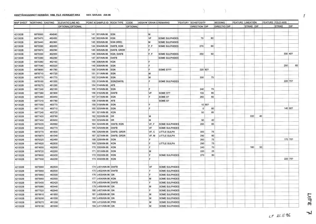 KENTTÄHAVAINNOT KERIMÄKI 1996 EILE KERIKARTWK4 ) ) HAV. SARJAA AIN-96 1 MAP SHEET NORTHING EASTING ELEVAliO LINE NO.