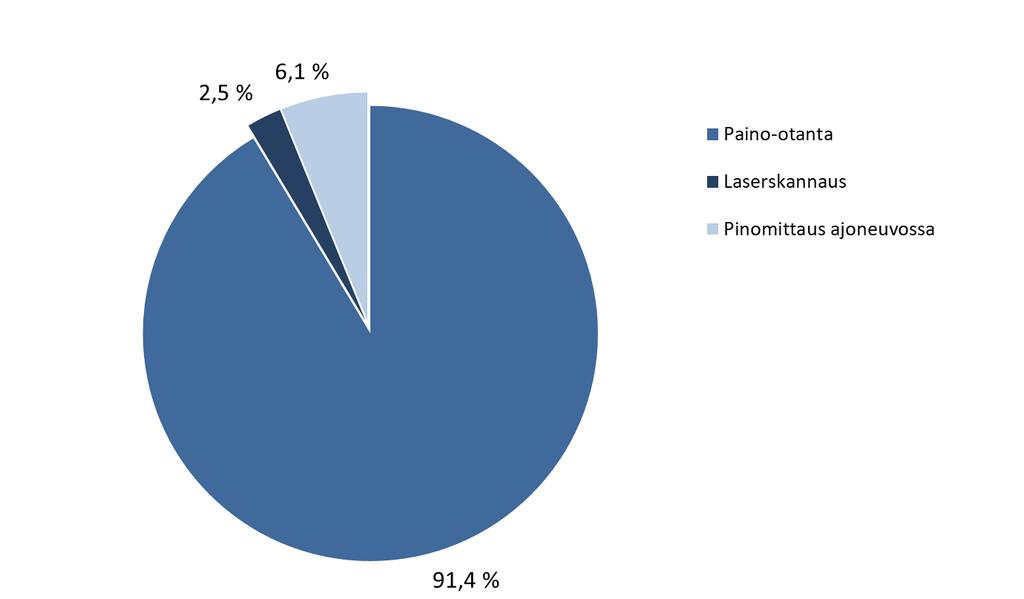 Luovutusmittauksessa käytettyjen kuitupuun