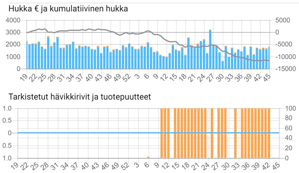 lopputuloksen,