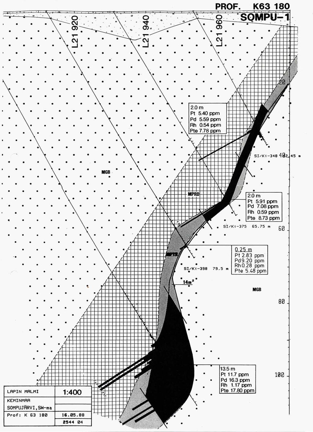 PROF. K63 180 o o. C\I.. 0>,...,... C\I C\I..J...J...'.. 2.0m Pt 5.40 ppm Pd 5.59 ppm Rh 0.54 ppm Pte 7.78 ppm / 4Q /..+-+-+-+++ MPRDI-+-+-+-++-I'i 2.0m Pt 5.91 ppm Pd 7.08ppm Rh 0.