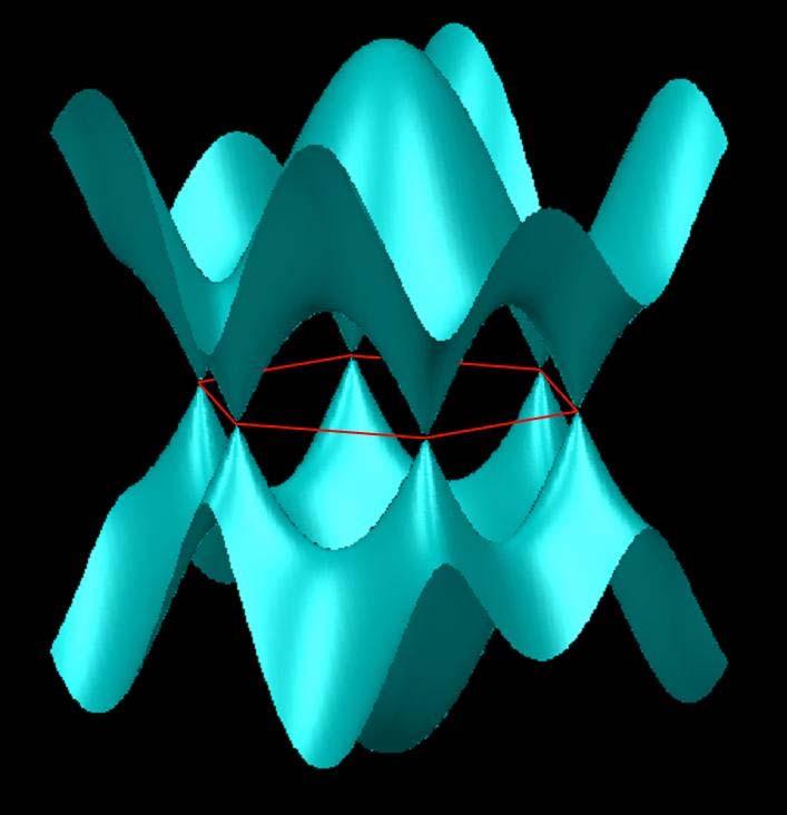 Dirac fermions in graphene