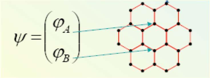 Honeycomb lattice of C atoms