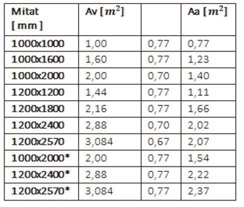 Information Technology Solu- MarTop savunpoistoluukut nimitykset MarTop kupumalliset savunpoistoluukut: MARTOP SD / P 2C / 10 W Merkki Tyyppi: SD -kupumalliset savunpoistoluukut SP - pyramidi