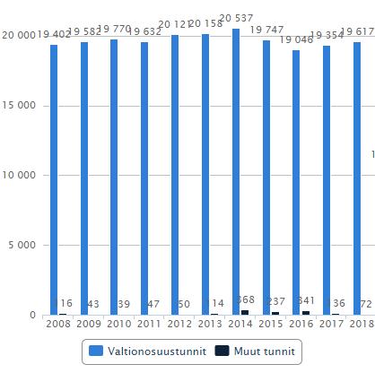 10.2 Kurssit ja