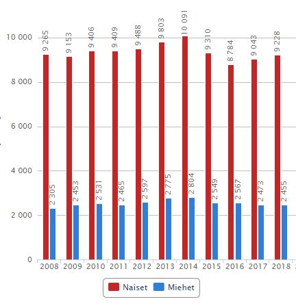 9.3. Medianäkyvyys Länsi-Uusimaa -lehti