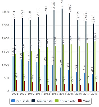 1 Opiskelijat Hiiden Opistossa 2018