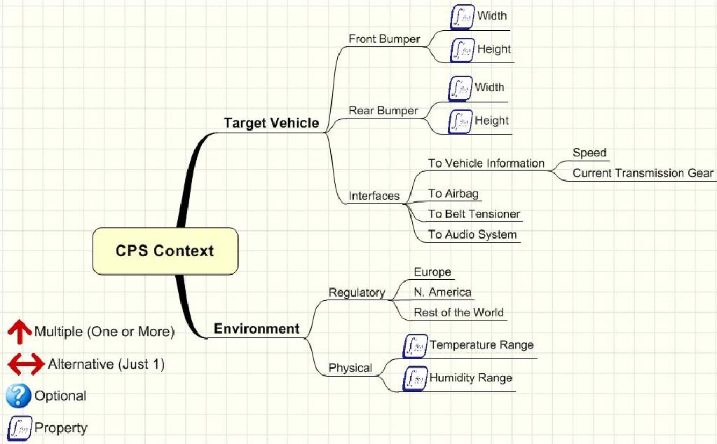 CHAPTER 7. SYSTEM VALIDATION 88 Figure 7.