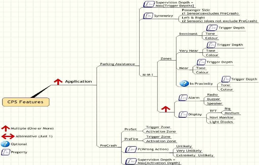 source (MacGregor, 2004) Figure 7.