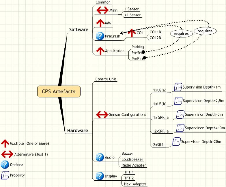 CHAPTER 7. SYSTEM VALIDATION 89 Figure 7.