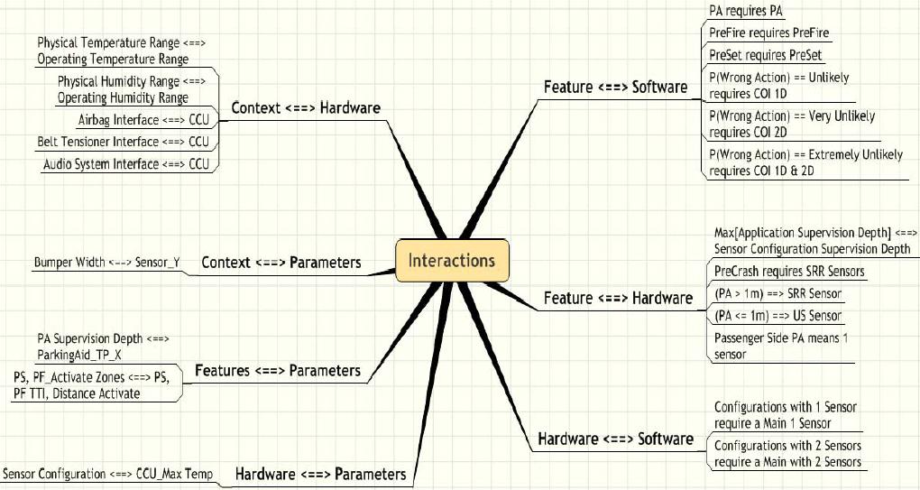 original source (MacGregor, 2004) Figure 7.