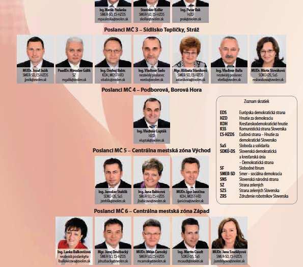 Mestské zastupiteľstvo 25