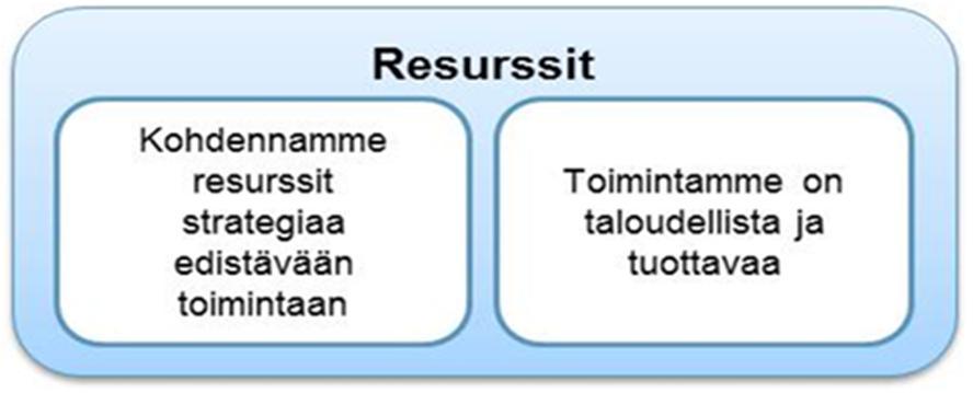 3/240/2019 4.2. Toiminnan taloudellisuus Rikosseuraamuslaitoksen ja oikeusministeriön väliseen vuoden tulossopimukseen on kirjattu seuraavat taloutta koskevat tavoitteet ja keskeiset toimenpiteet