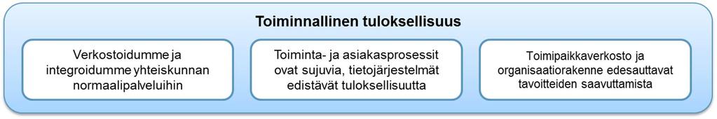 3/240/2019 Rikosseuraamuslaitoksen toimintaympäristöön ja verkostoyhteistyöhön vaikuttavat useilla hallinnonaloilla samanaikaisesti käynnissä olevat rakenteelliset muutokset ja niiden taloudellinen