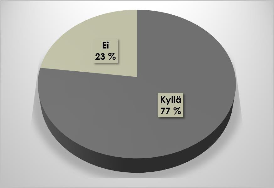 Tulisiko elintarvikeviljelyssä käytettävistä lannoitteista saada mielestäsi enemmän