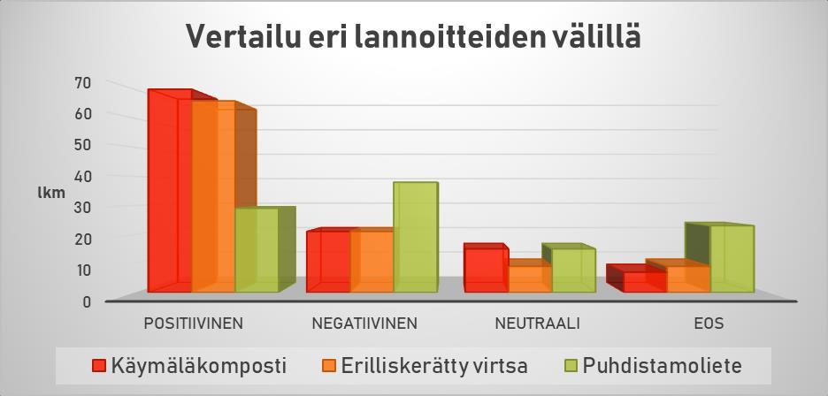 positiivisimpana.