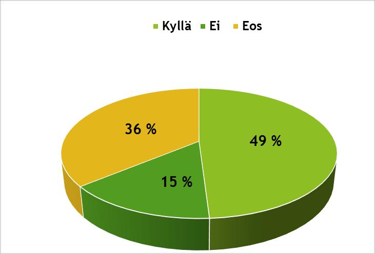 lannoitekäyttöä varten?