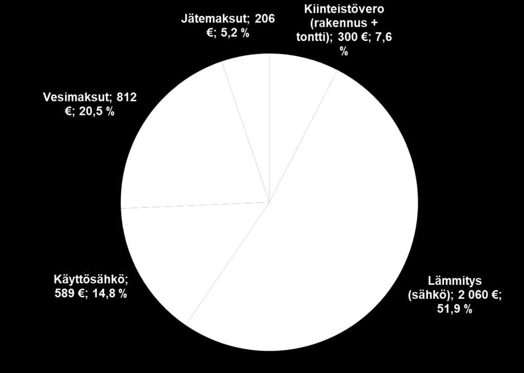 Muutokset laskettu niistä kunnista, jotka ovat olleet vertailussa molempina vuosina (52 kpl).