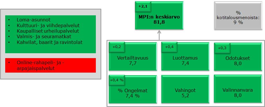 ja autojen rekisteröintiä koskevan yhteishankkeen, joka johti muun muassa kuluttajille tarkoitetun rajat ylittäviä autokauppoja koskevia neuvoja sisältävän käytännön oppaan julkaisemiseen 46