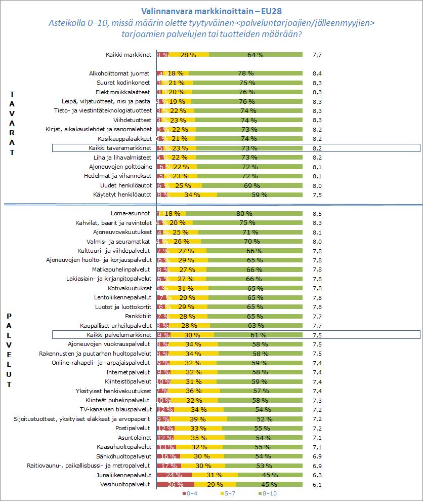 Kaavio 22: Valinnanvara Lähde: markkinaseurantatutkimus 2015.