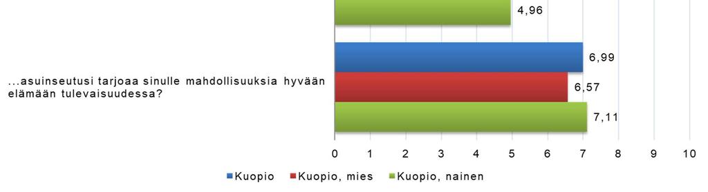 hyvinvointi