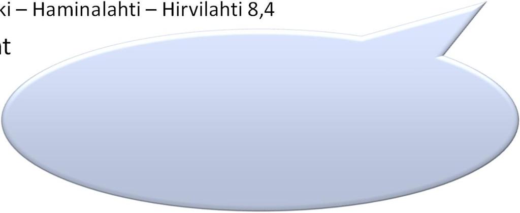 Yhteenveto Vuoden 2019 vastauksissa hyvinvointia vahvistavina ja kehitettävinä asioina esiintyi paljon samoja teemoja kuin viime vuonna Useissa vastauksissa nousi esiin työelämään liittyvät asiat,