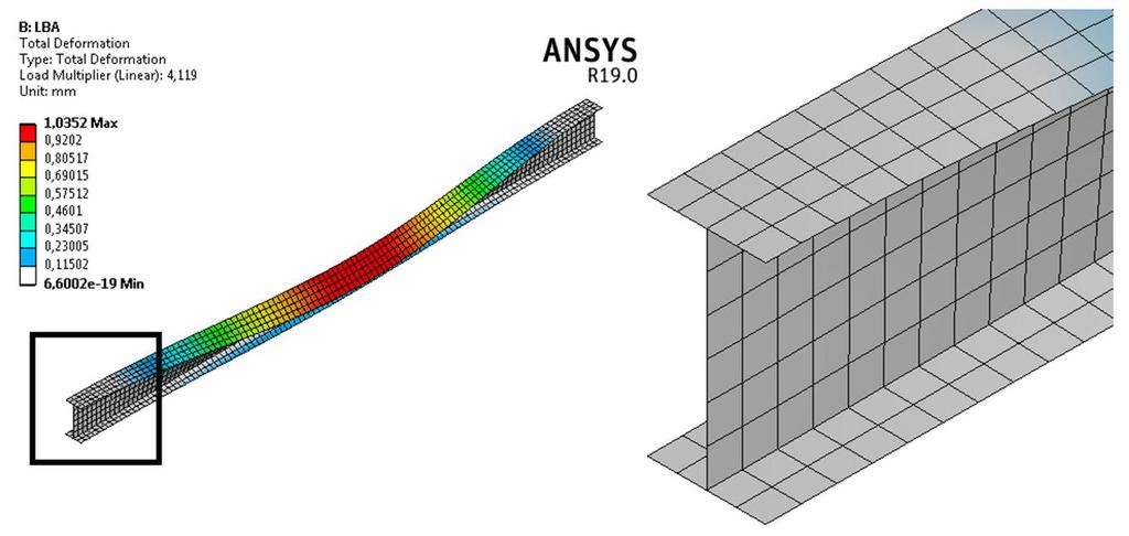 Laskennassa on osoittautunut, että ANSYS-ohjelmassa tuennan käyttäytyminen deformable tarkoittaa sitä, että vääntö ja poikkipinnan käyristyminen ei ole estetty.