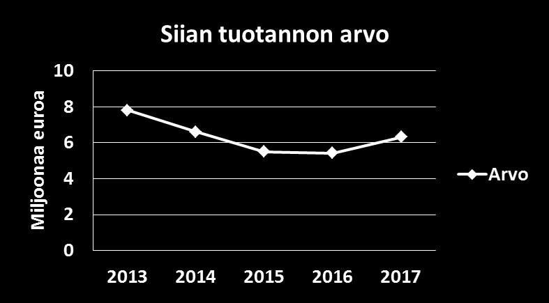 edelleen hyvä, keskimäärin 10,16 /kg